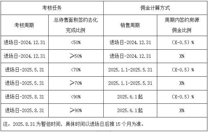 suncitygroup̫������--�ٷ���վ